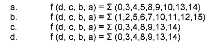minterms